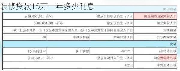 装修贷款15万一年多少利息