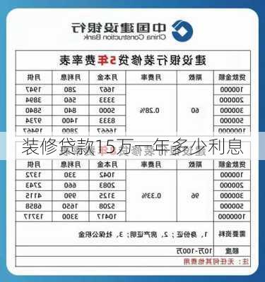 装修贷款15万一年多少利息