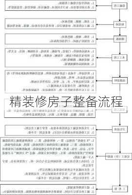 精装修房子整备流程