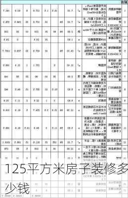 125平方米房子装修多少钱