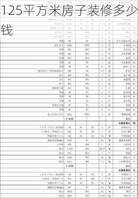 125平方米房子装修多少钱