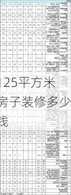 125平方米房子装修多少钱