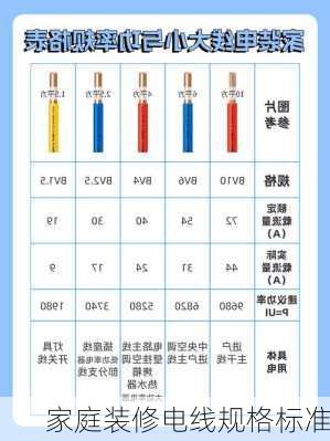 家庭装修电线规格标准