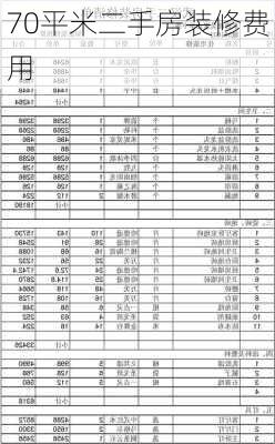 70平米二手房装修费用