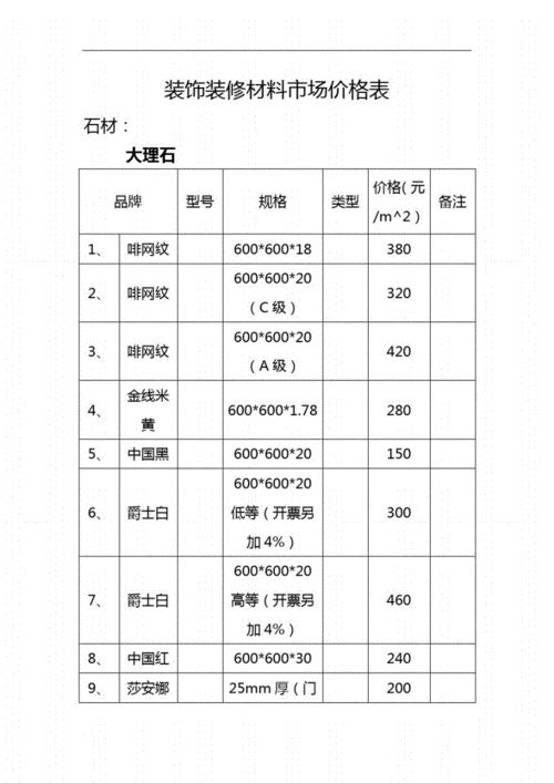 2012装修材料价格