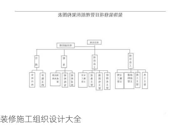 装修施工组织设计大全