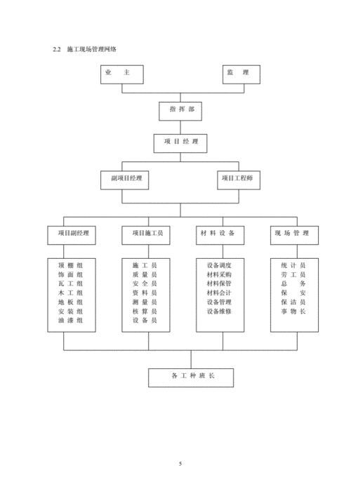 装修施工组织设计大全