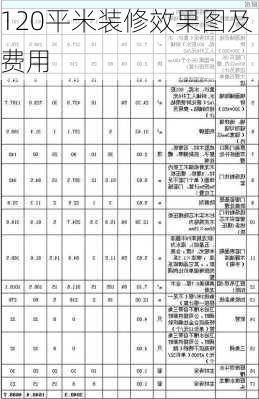 120平米装修效果图及费用