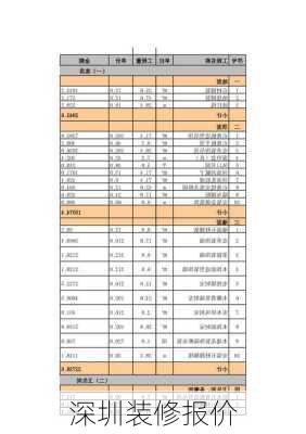 深圳装修报价