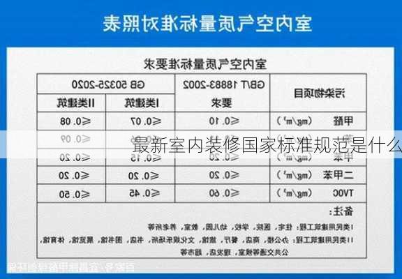 最新室内装修国家标准规范是什么