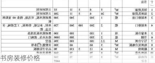 书房装修价格