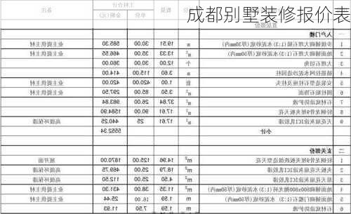 成都别墅装修报价表