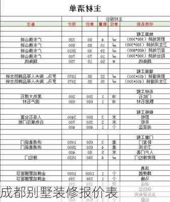 成都别墅装修报价表