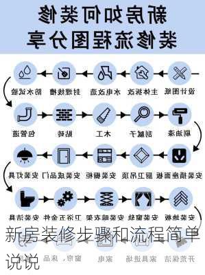 新房装修步骤和流程简单说说