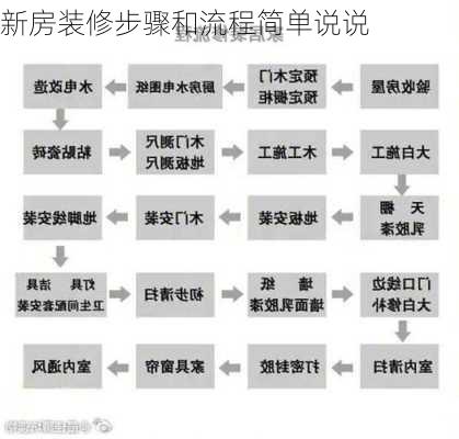 新房装修步骤和流程简单说说