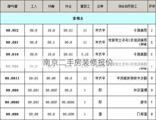 南京二手房装修报价