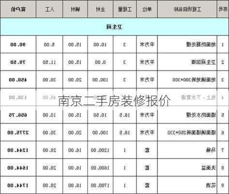 南京二手房装修报价