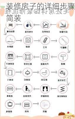 装修房子的详细步骤简装