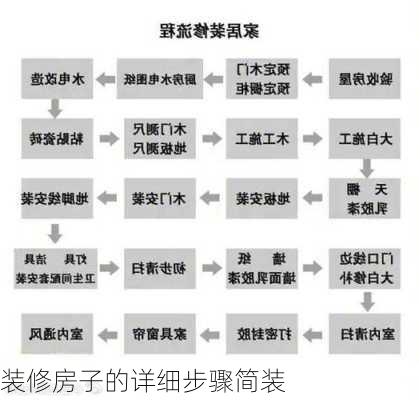 装修房子的详细步骤简装