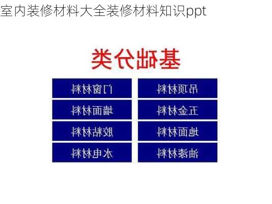 室内装修材料大全装修材料知识ppt