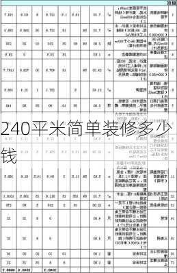 240平米简单装修多少钱