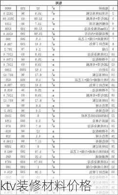 ktv装修材料价格