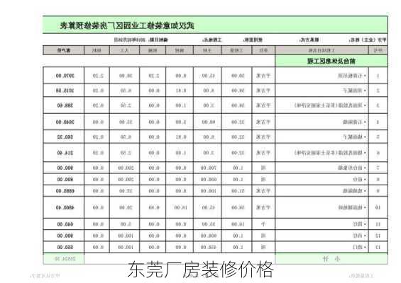 东莞厂房装修价格