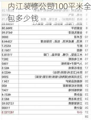 内江装修公司100平米全包多少钱