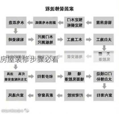 房屋装修步骤必看