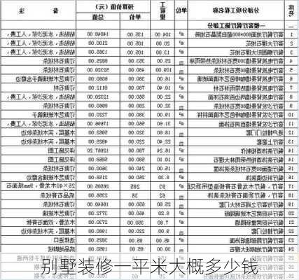 别墅装修一平米大概多少钱