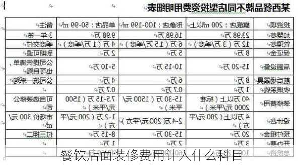 餐饮店面装修费用计入什么科目