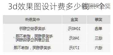 3d效果图设计费多少钱一个
