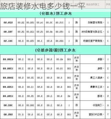 旅店装修水电多少钱一平