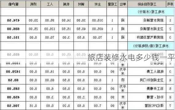 旅店装修水电多少钱一平