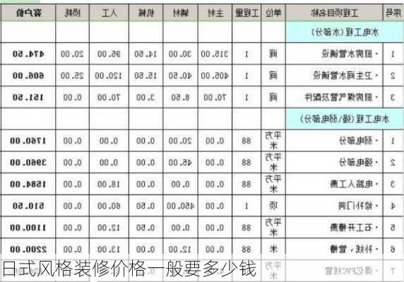 日式风格装修价格一般要多少钱