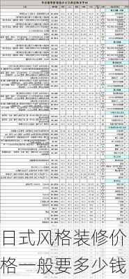 日式风格装修价格一般要多少钱